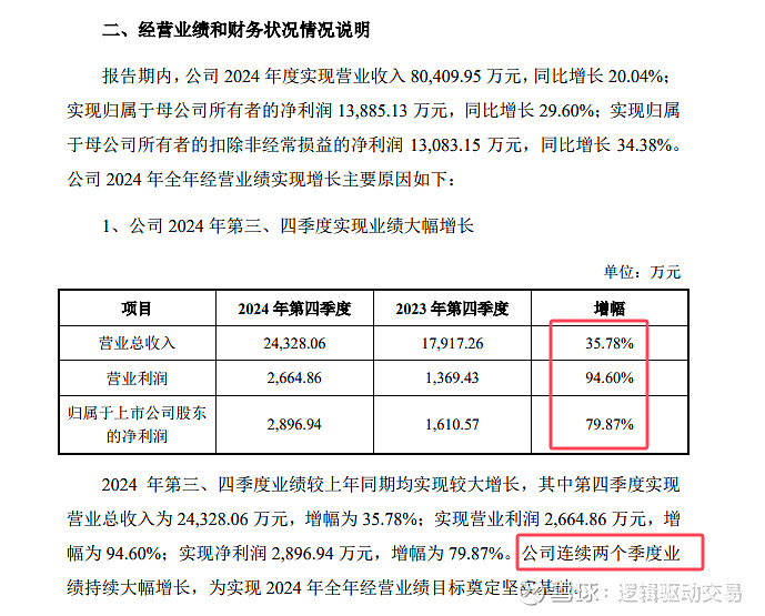 超预期|2024年年报快报净利润断层股票池9(20250310) 一、业绩超预期个股汇总:本表格一共有2只个股。分别是 华盛昌 、 华明装备 ...