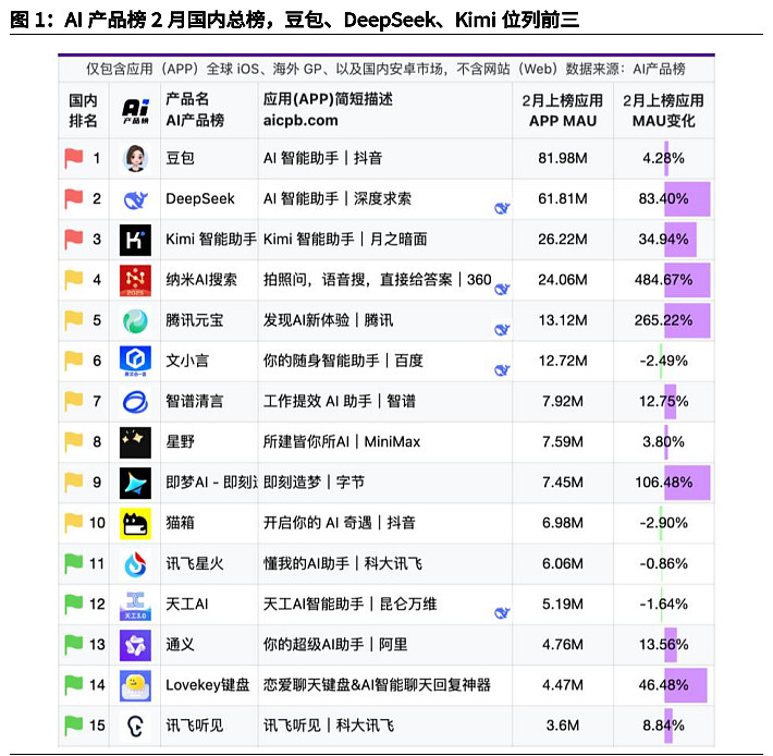 开云APP下载从DeepSeek到《哪吒2》：AI狂飙下的制造业突围如何颠覆？怎么破局？
