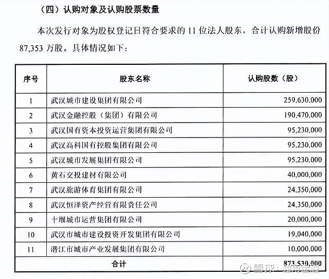 汉口银行15年上市未果