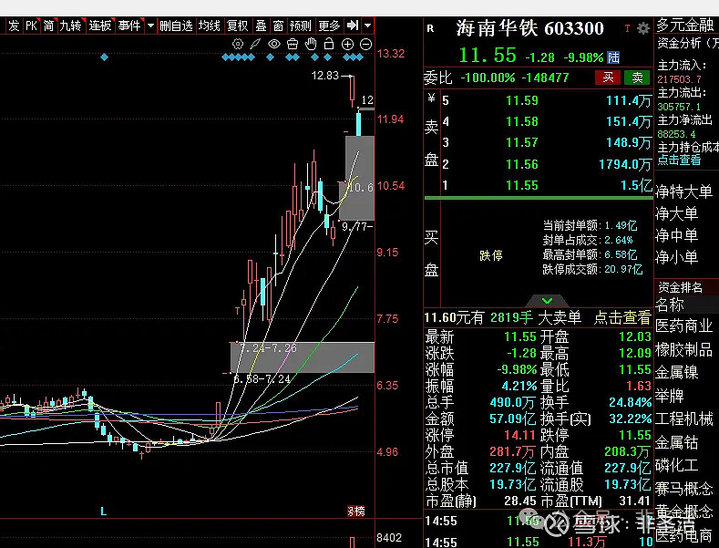 退潮ing 节点：2.28号的退潮期情绪：混沌周期。几个高标： 泰豪科技 龙溪股份 杭齿前进 捷昌驱动 华丰股份 永茂泰 海南华铁 ... - 雪球