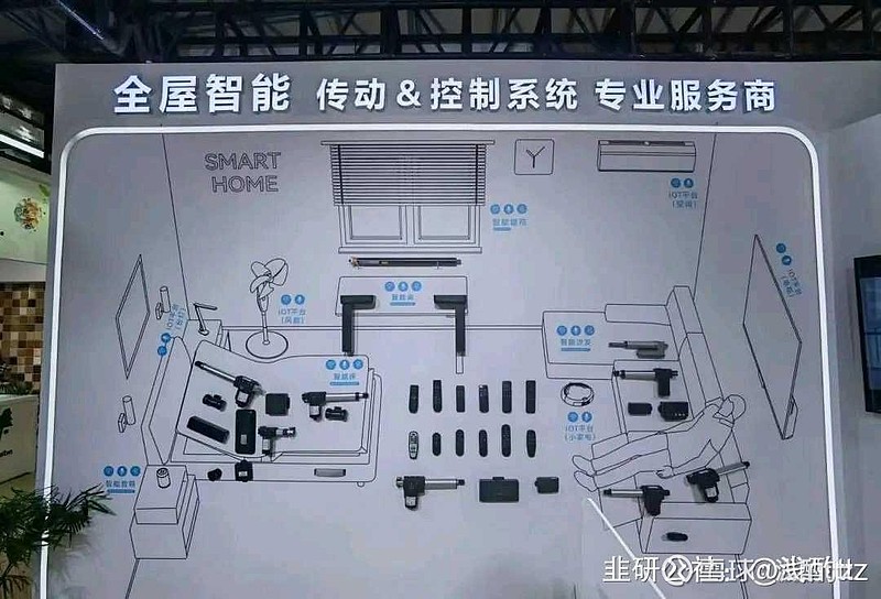 豪江智能=信隆健康+捷昌驱动? $豪江智能(SZ301320)$ 是一家以 智能家居 为核心,智能医养为重点,并向其他应用场景延展的高新技术 ...