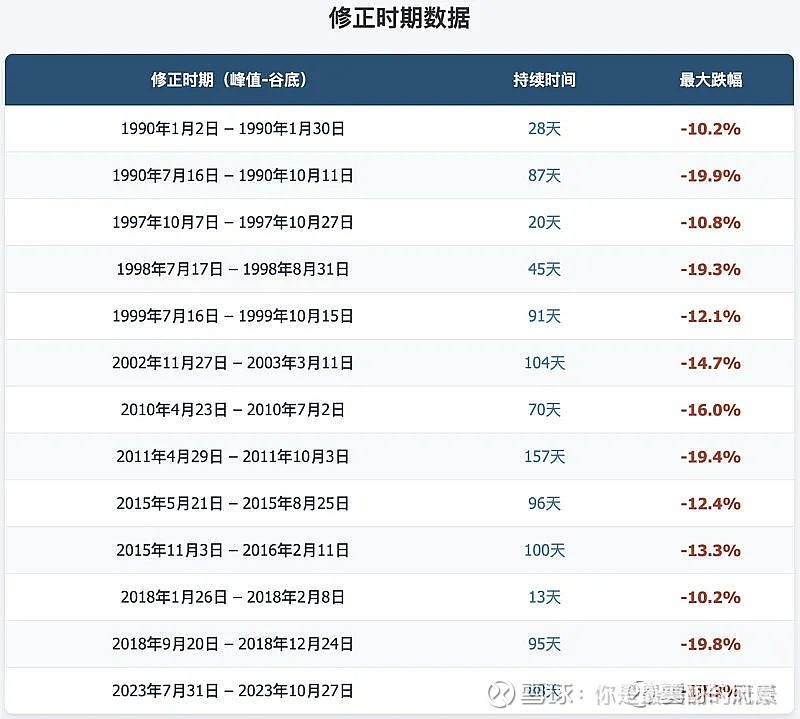 历史回顾,美股21世纪大级别熊市行情 “美股在2000年到现在经历了四次大熊市,每次的背景和影响都不同。2000-2002年是互联网泡沫破裂 ...