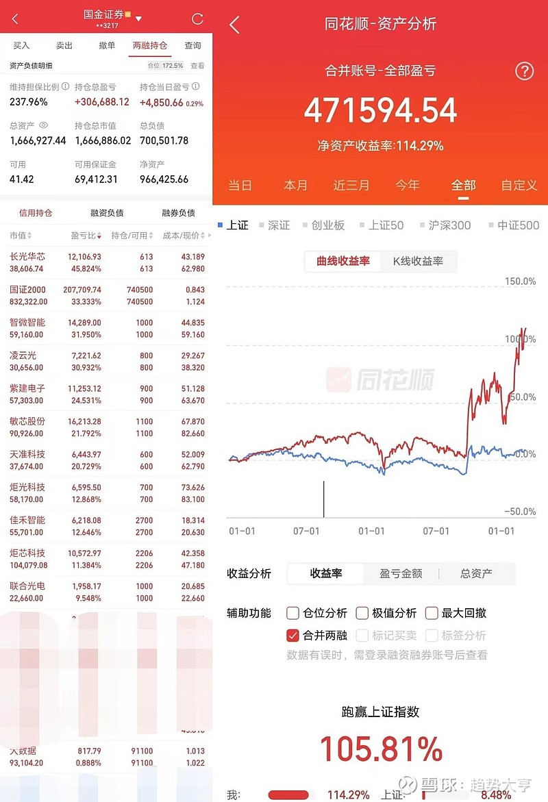 复苏VS衰退,美股熊市、A股牛市的底层逻辑 实盘跟踪第805天,总盈利47W! 思路提前公布,进出场实时更新在文章中,欢迎关注! 很久没有写 ...