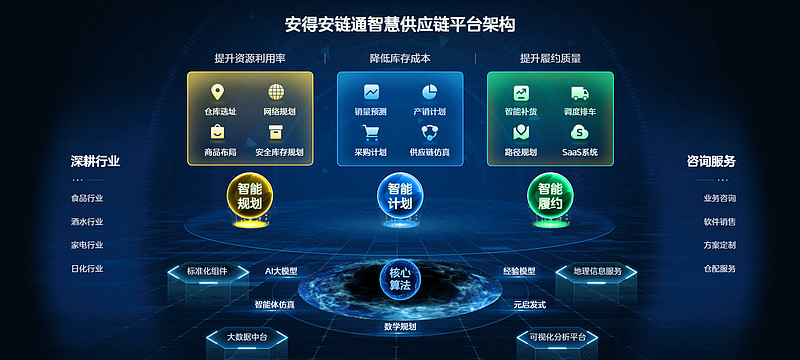 供应链服务：连接供需，驱动经济的血脉