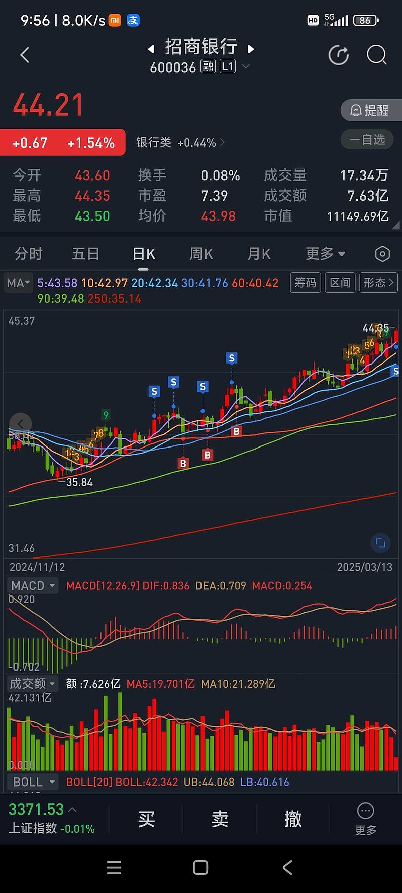 $招商银行(sh600036)$