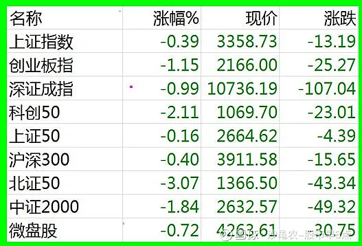 3.14股市早8点丨拒绝三连阴·来一根周阳 拒绝三连阴来一根周阳股市早8点 老沙自媒体2025年3月14日(周五)每日大道正道信息 道指 跌超 ...