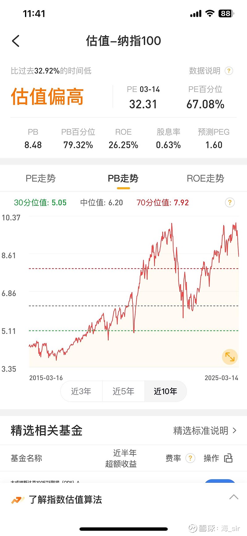 什么时候抄底纳斯达克100？ 纳指毫无疑问是 全球最优秀的资产，但是纳指跌到位了吗？看图，2025年暴跌后的纳指，pb估值仍然高于近十年79%的时间。...