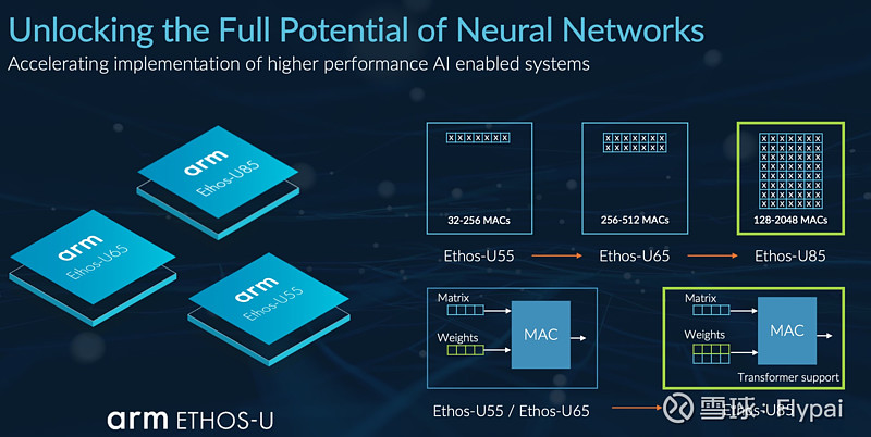 Arm支持从Ai for os 到 下一代AI Agent os！ 现有的操作系统架构，从hardware 到kernel 到runtime ...