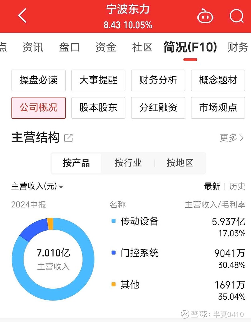 宁波东力微特电机有限公司_齿轮行业A股上市公司_宁波东力传动设备股份有限公司