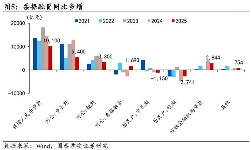 【周末政策这么强，为何消费今天