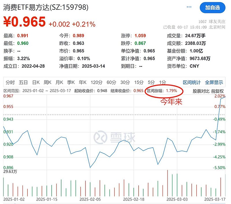 【周末政策这么强，为何消费今天