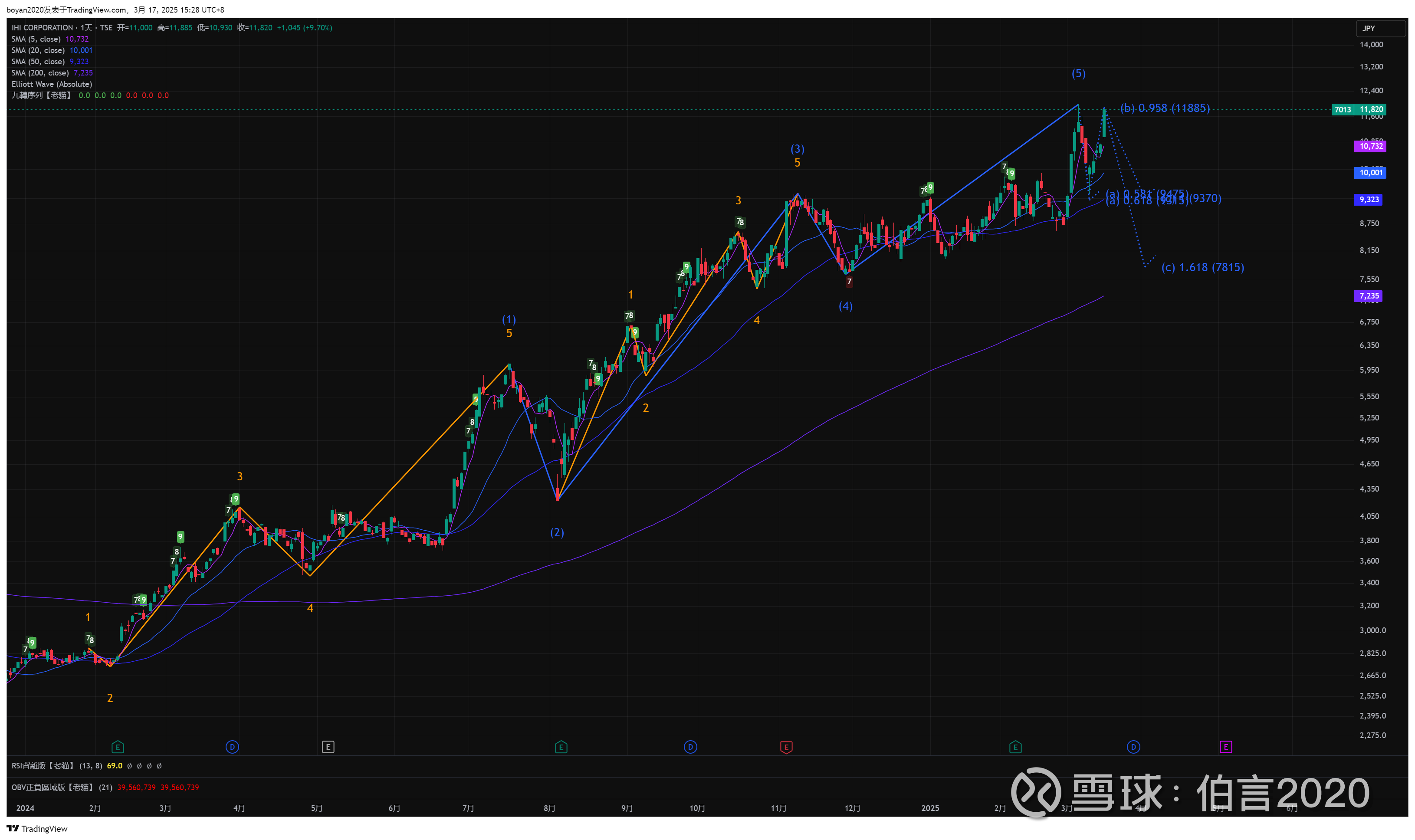 全世界军工共振上涨（更新） 去年发了《全世界军工股共振上涨，附代码》，这半年发现了更多标的，也更加确认这是时代的主线，越来越多的国家军工 加入共振上涨...