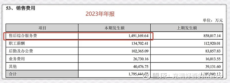 宁德时代2024年报深度解读 3月14日晚, 宁德时代 公布2024年年报,全年营收3620亿元,较去年同期下滑10%。这是公司自上市披露经营 ...