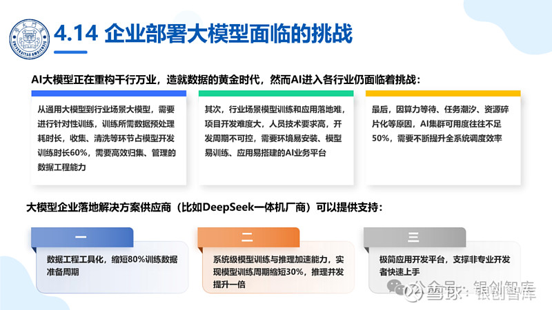 500+页PPT汇总丨厦大团队2025年DeepSeek大模型科普报告 导 读 INTRODUCTION本系列报告将深入剖析大模型的核心概念 ...