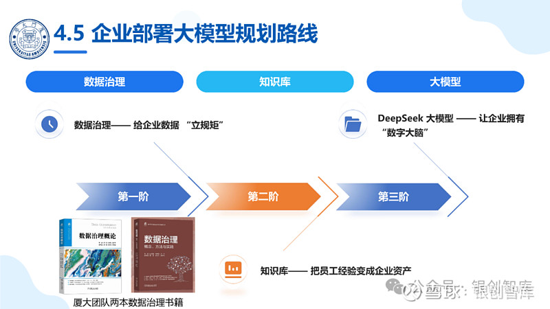 500+页PPT汇总丨厦大团队2025年DeepSeek大模型科普报告 导 读 INTRODUCTION本系列报告将深入剖析大模型的核心概念 ...