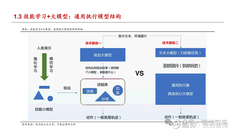2025年具身智能+大模型研究报告(抢占下一代智能机器人赛道) 导 读 INTRODUCTION机器人正在向更智能、更自主的方向进化,而其中的 ...
