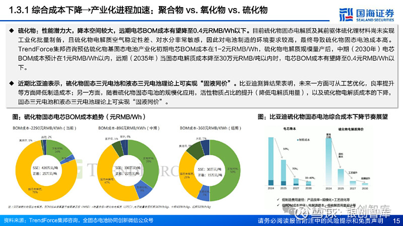 全固态电池产业化最新进展及设备布局梳理（2025年） 导 读 INTRODUCTION全固态电池产业化进程如何？1）目前我国多数企业全固态电池 ...