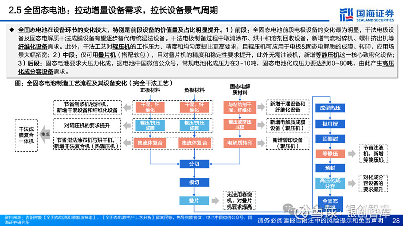 全固态电池产业化最新进展及设备布局梳理（2025年） 导 读 INTRODUCTION全固态电池产业化进程如何？1）目前我国多数企业全固态电池 ...