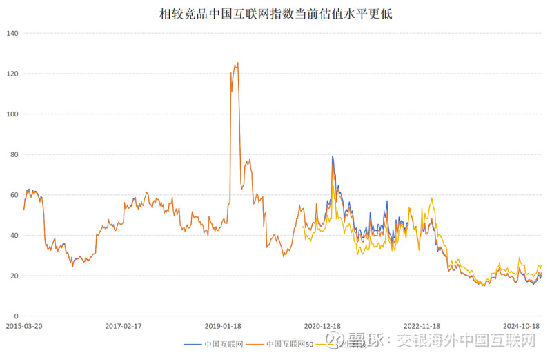 互联网企业估值模型(互联网企业估值模型研究)