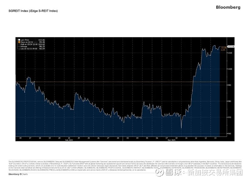 上周波动，本周美联储议息将如何影响新加坡股市？