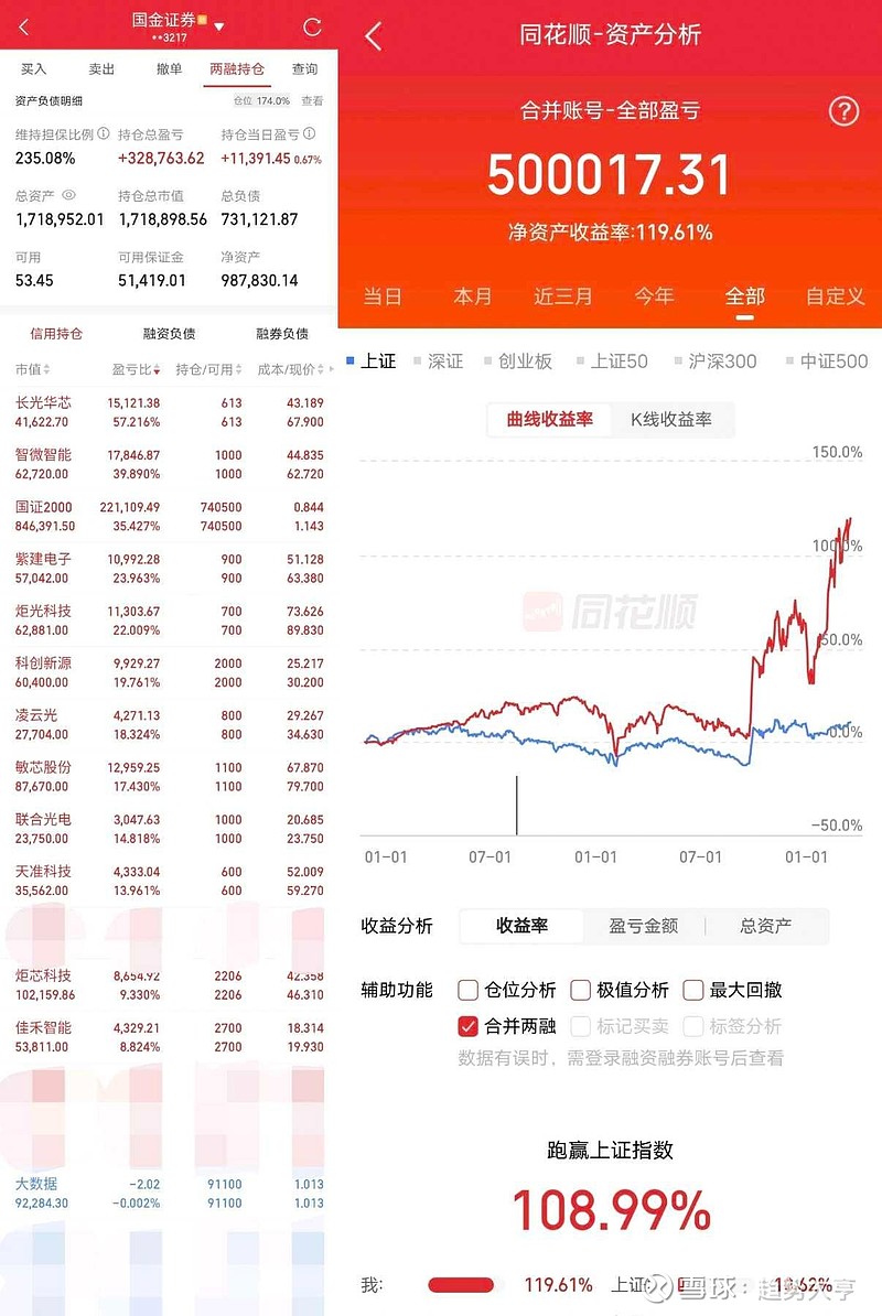 美股近期走出小反弹行情，大亨还是要强调，美股下跌还不到位，就算是软着陆， 纳斯达克也要到14000-15000点区域！...