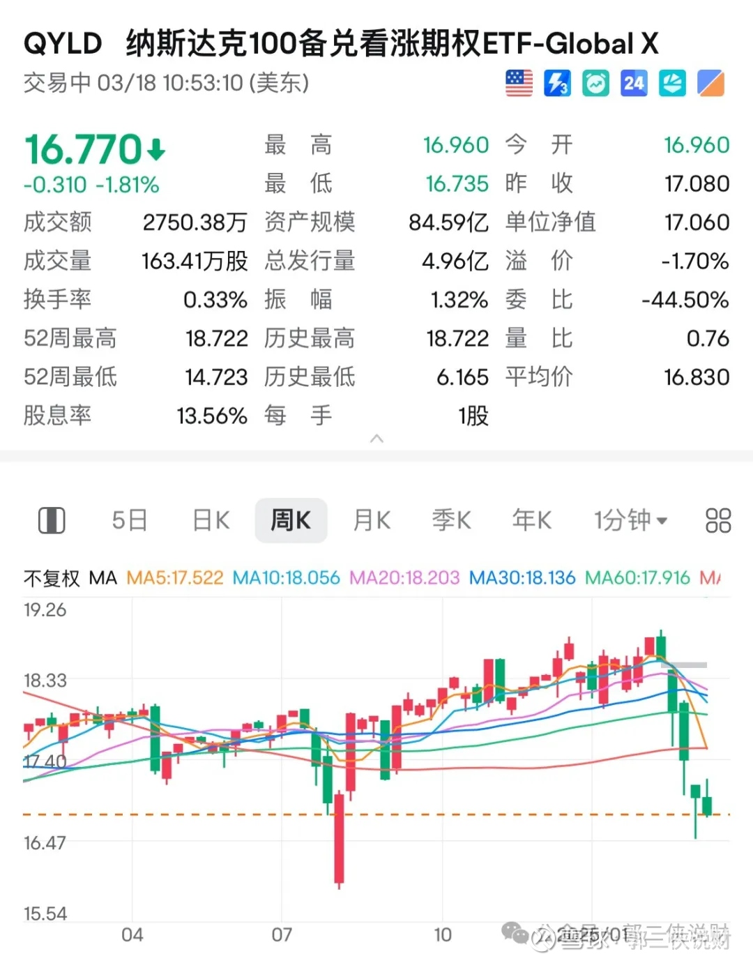 美股崩了，准备抄底过去两年纳指100指数大幅上涨，估值已经不便宜，特朗普上台后的一系列骚操作，更是搅得美国资本