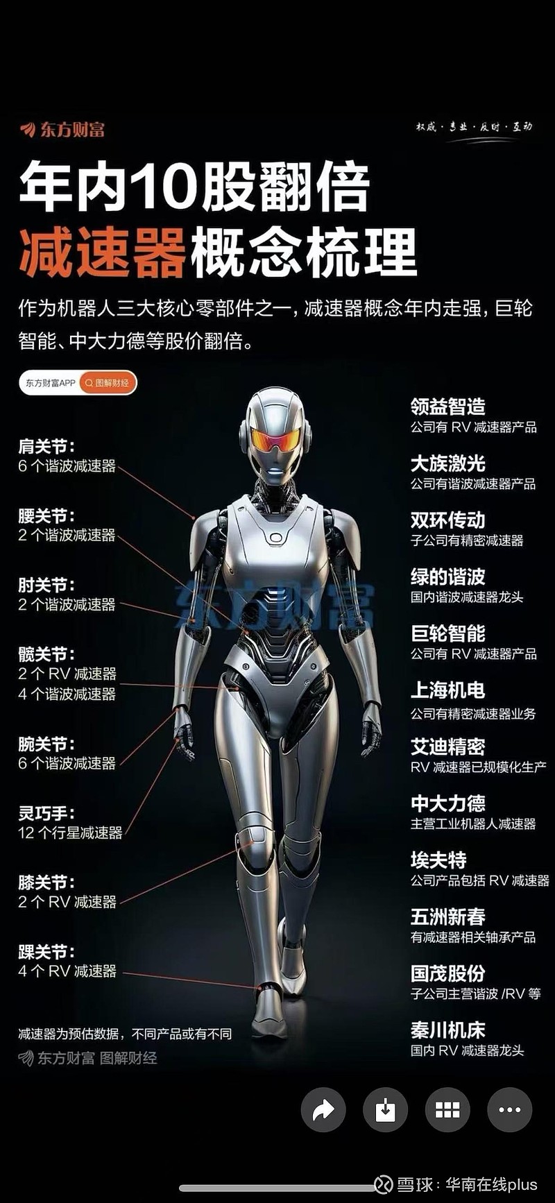$领益智造(SZ002600)$ 领益智造 (通过子公司领鹏智能)在机器人领域的应用布局具有显著的技术优势与产业链协同效... - 雪球