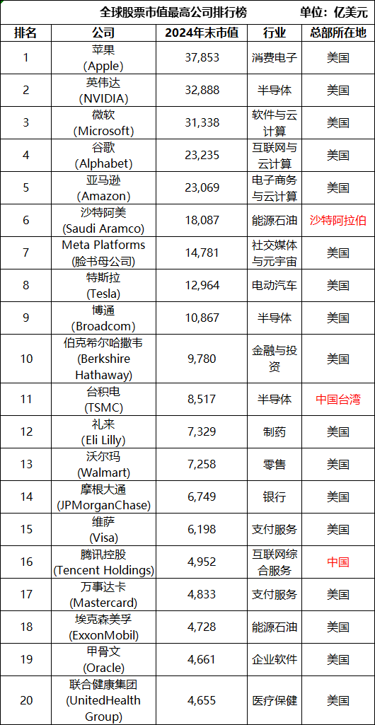 股票投资排行榜(股票投资公司排行榜)