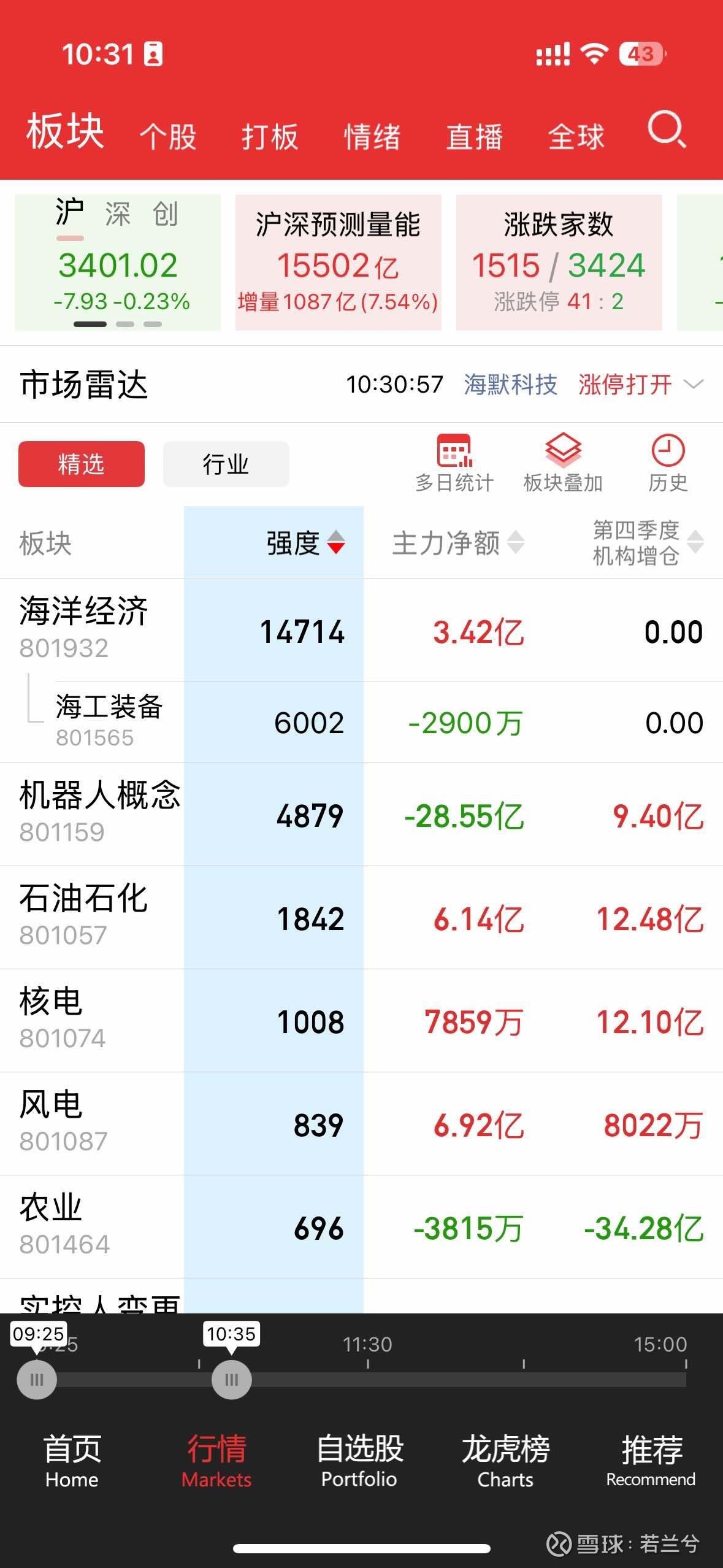 创业板股票指什么(创业板股票指什么股票)