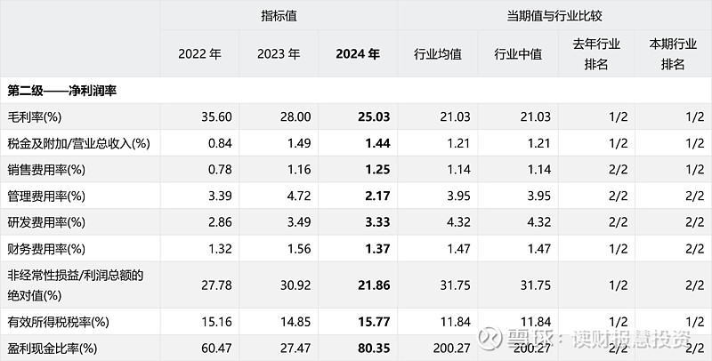 2024年营收、利润同比双位数增长 浙江仙通在行业洗牌中跑出“加速度”