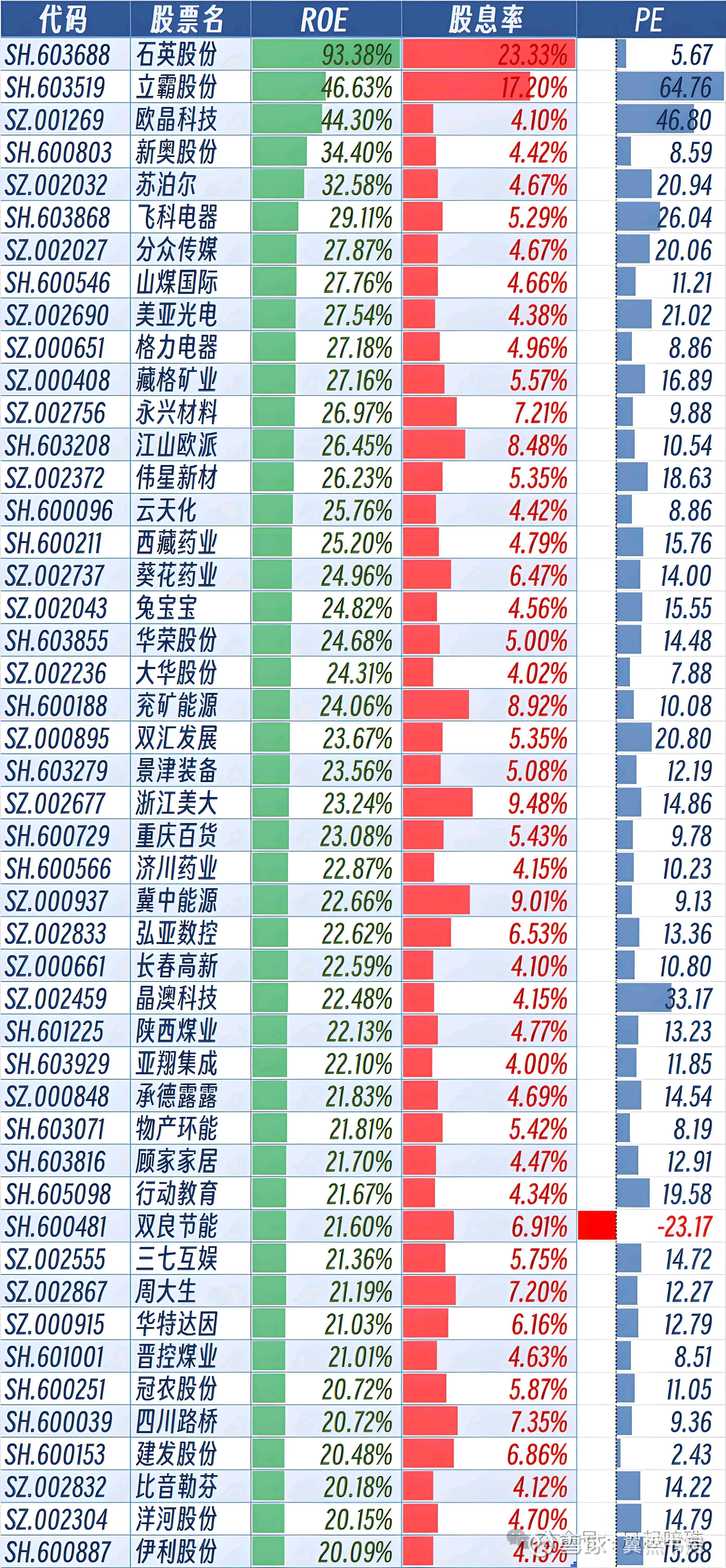 洋河股份股票行情可以买入吗财经须知
