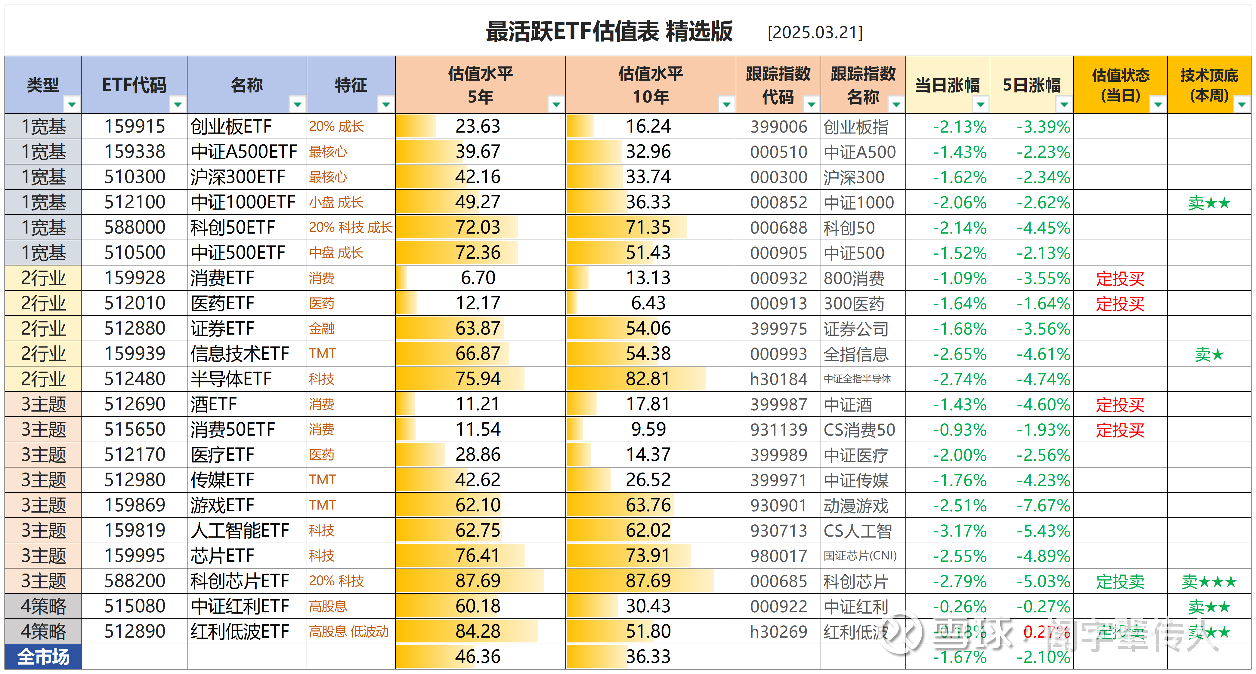 创业板指数etf哪个好买(创业板etf指数基金哪个好)