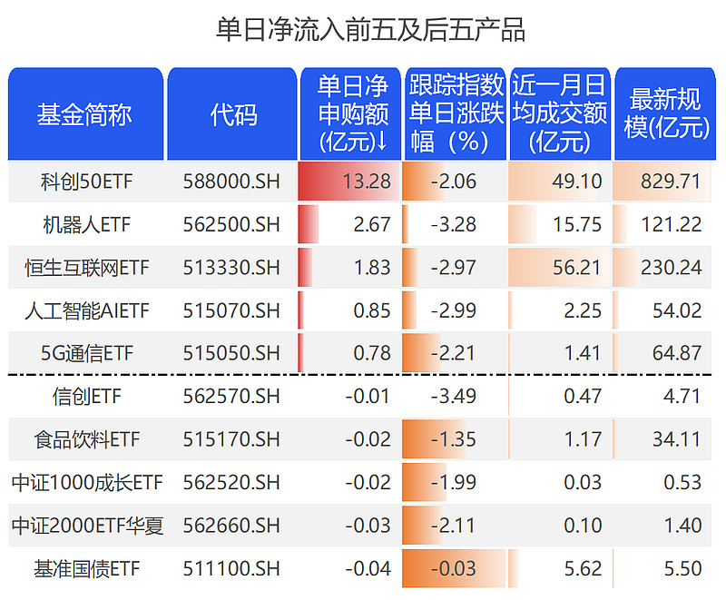 首批信用债ETF纳入回购质押库正式生效 多家机构投资者积极参与
