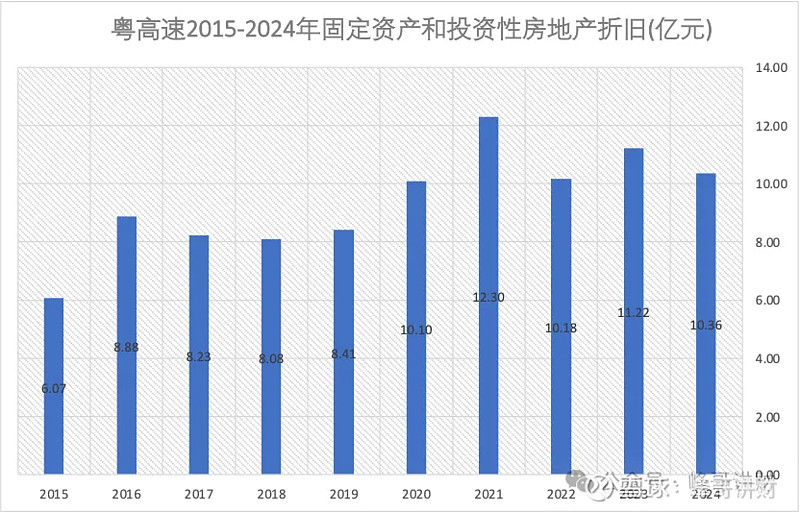 粤高速现金流量表与估值分析 1、收入质量从增长趋势看, 粤高速 营业收入在2021年达到52.88亿元的高点后不断放缓;从收入质量看,粤高速 ...