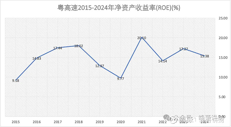 粤高速现金流量表与估值分析 1、收入质量从增长趋势看, 粤高速 营业收入在2021年达到52.88亿元的高点后不断放缓;从收入质量看,粤高速 ...