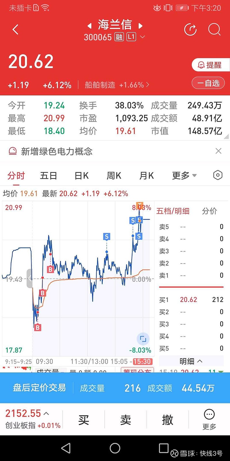 海兰信 ，继续做T盘中低吸给的仓位有点多不是很舒服一路卖了活动仓； 深水海纳 ，异动空间限制今天弹性不是很足，希望留给明... - 雪球