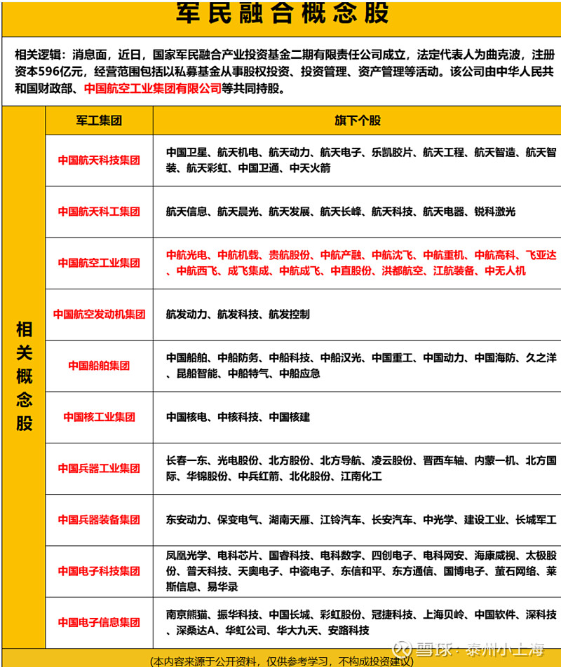 军民融合概念一览表