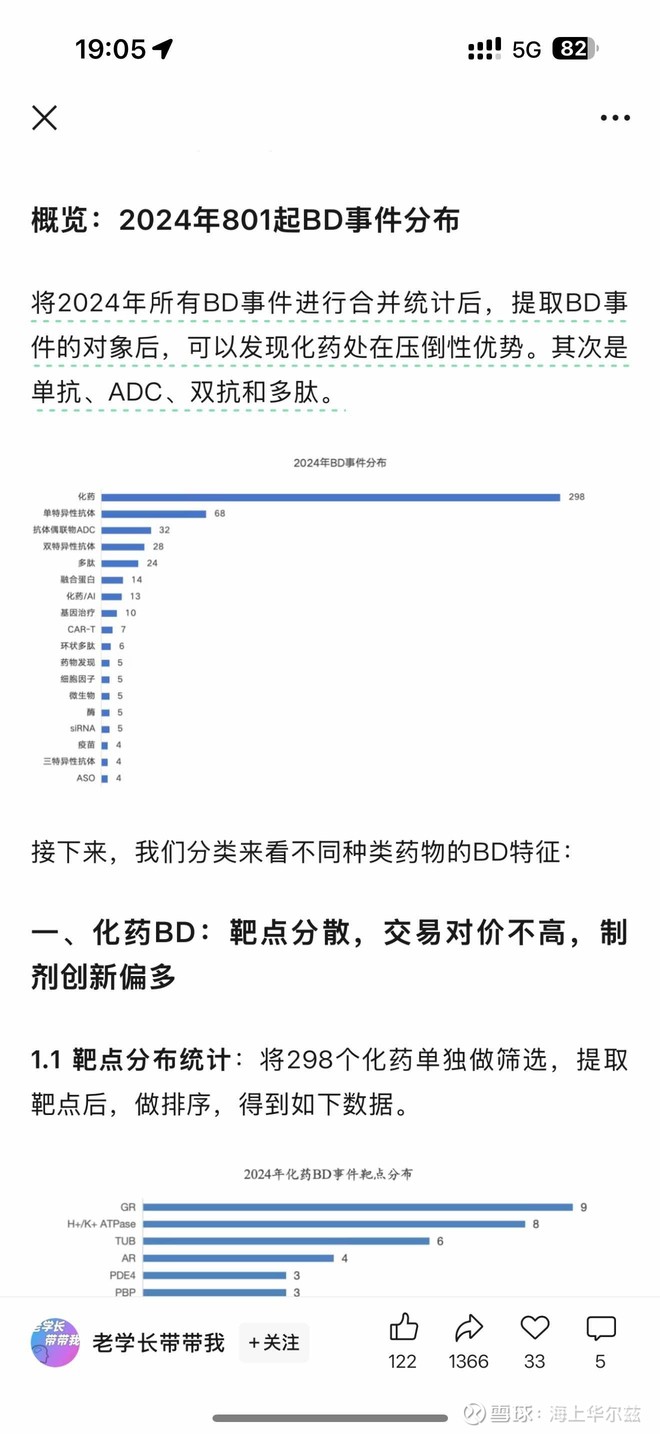 联邦制药(03933)_联邦制药怎么样- 热门讨论- 雪球