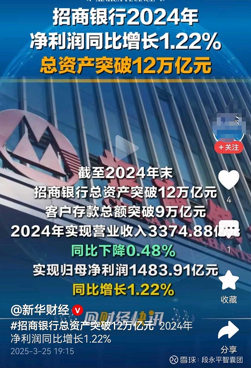 3月25晚间招行2024年报:牵一发动全身,上证50etf受何影响?