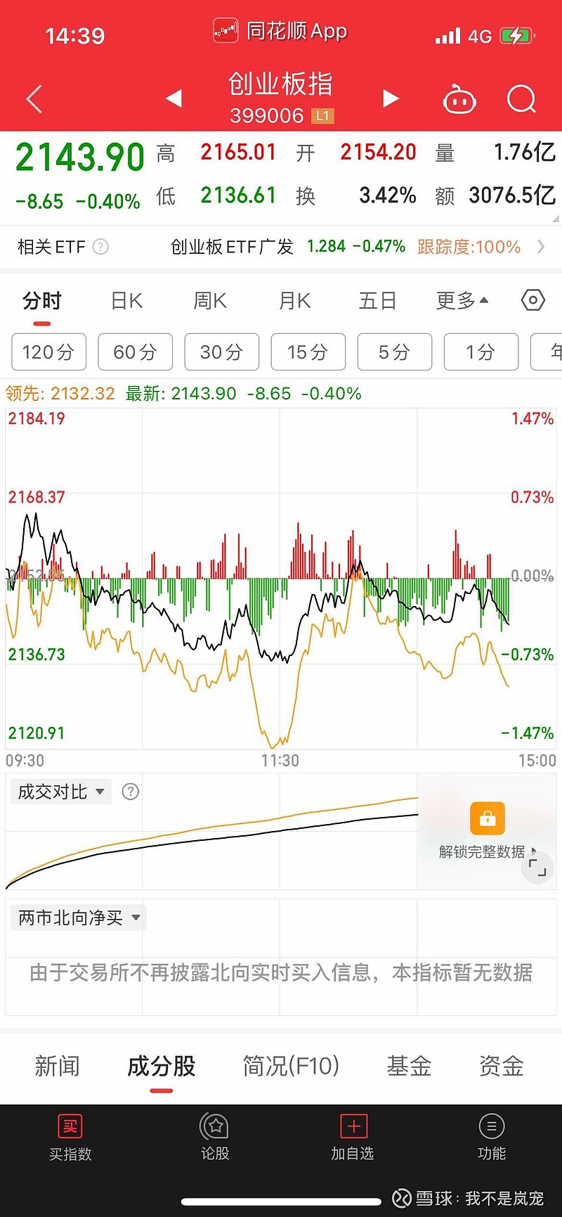 创业板etf代码大全最新(创业板etf成份股名单一览)