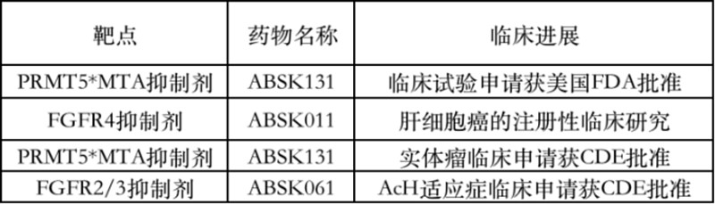 和誉为什么那么快？ 上周看到市场对 信达生物 的评价是“药物获批和临床许可的节奏，就像下饺子一样”，这个总结让我对近期看的 和誉 医药有了更 ...