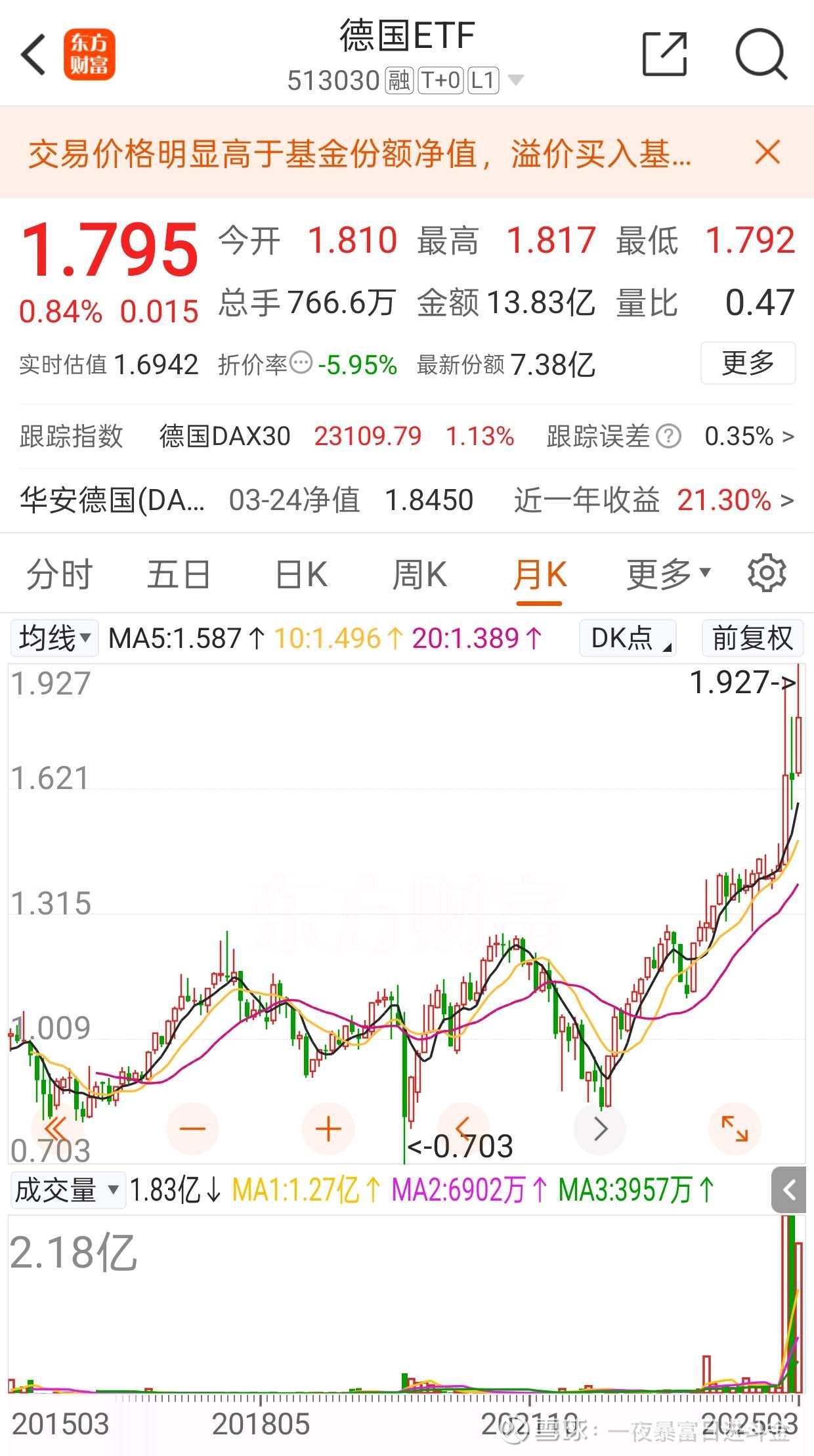 如何看待美股和德国股市如何看待美股和德国股市美股在下跌通道里这是事实。世界投资者正在把巨量资金从美国抽走，从美元指数就可以看到。那么我们放眼世...