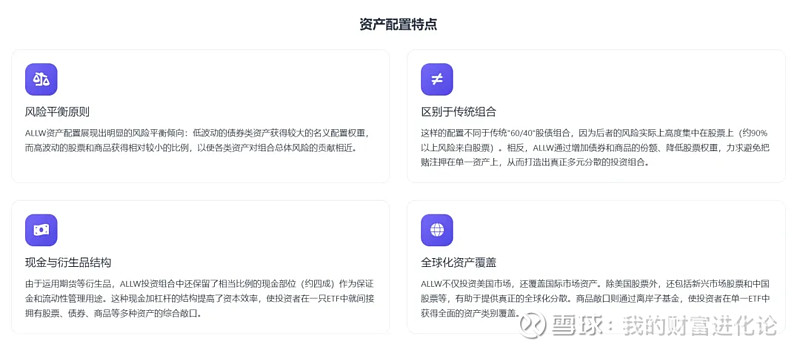 深度解析｜桥水基金新品ALLW：人人都能投资的全天候策略 在前两篇文章中，我们重点介绍了桥水的全天候配置组合和核心风险评价策略。推荐阅读：5只 ...