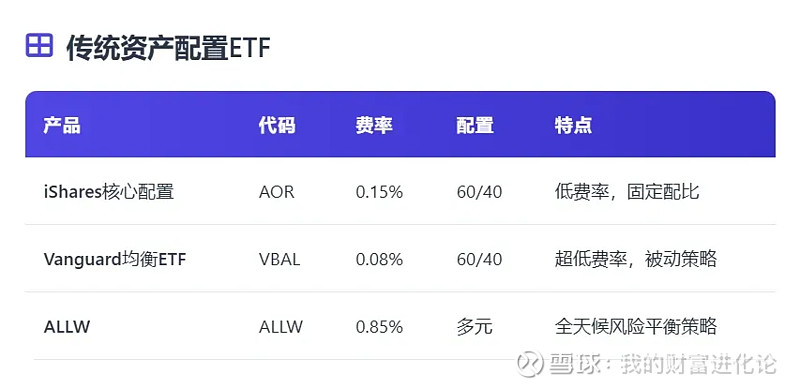 深度解析｜桥水基金新品ALLW：人人都能投资的全天候策略 在前两篇文章中，我们重点介绍了桥水的全天候配置组合和核心风险评价策略。推荐阅读：5只 ...