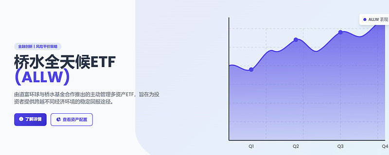 深度解析｜桥水基金新品ALLW：人人都能投资的全天候策略 在前两篇文章中，我们重点介绍了桥水的全天候配置组合和核心风险评价策略。推荐阅读：5只 ...