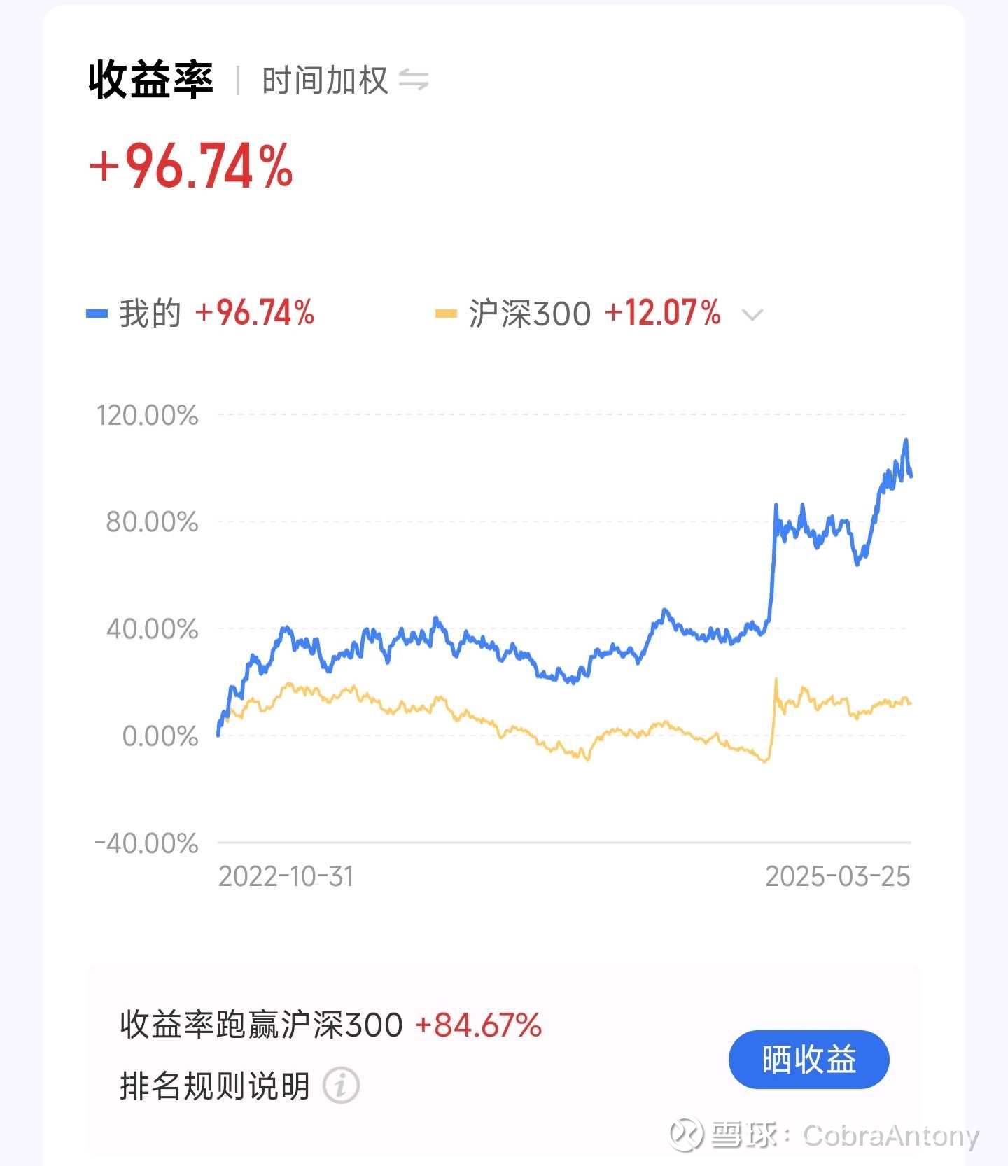 看多做空，看空做多，正常吗？对我来说很正常！ 昨天很多人说你看多小米，但是你清仓了小米，很矛盾。大多这些人从点线看 问题，这类人大多只是长线持有或者研究一到两个板块...