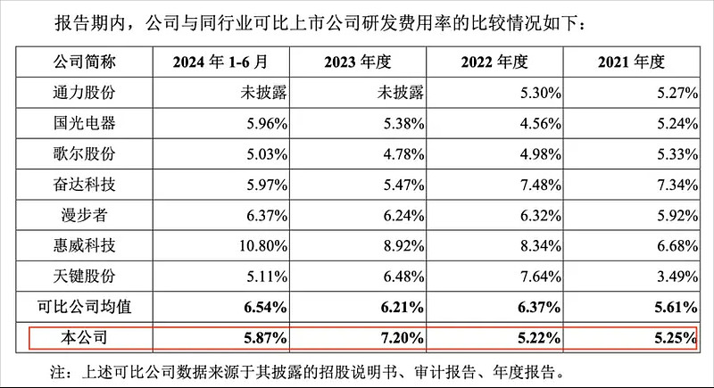 王斌创业20余载，汉桑科技IPO已过会，深陷“大客户依赖症” 出品 | 创业最前线作者 | 星空编辑 | 蛋总美编 | 邢静审核 | 颂文3月 ...