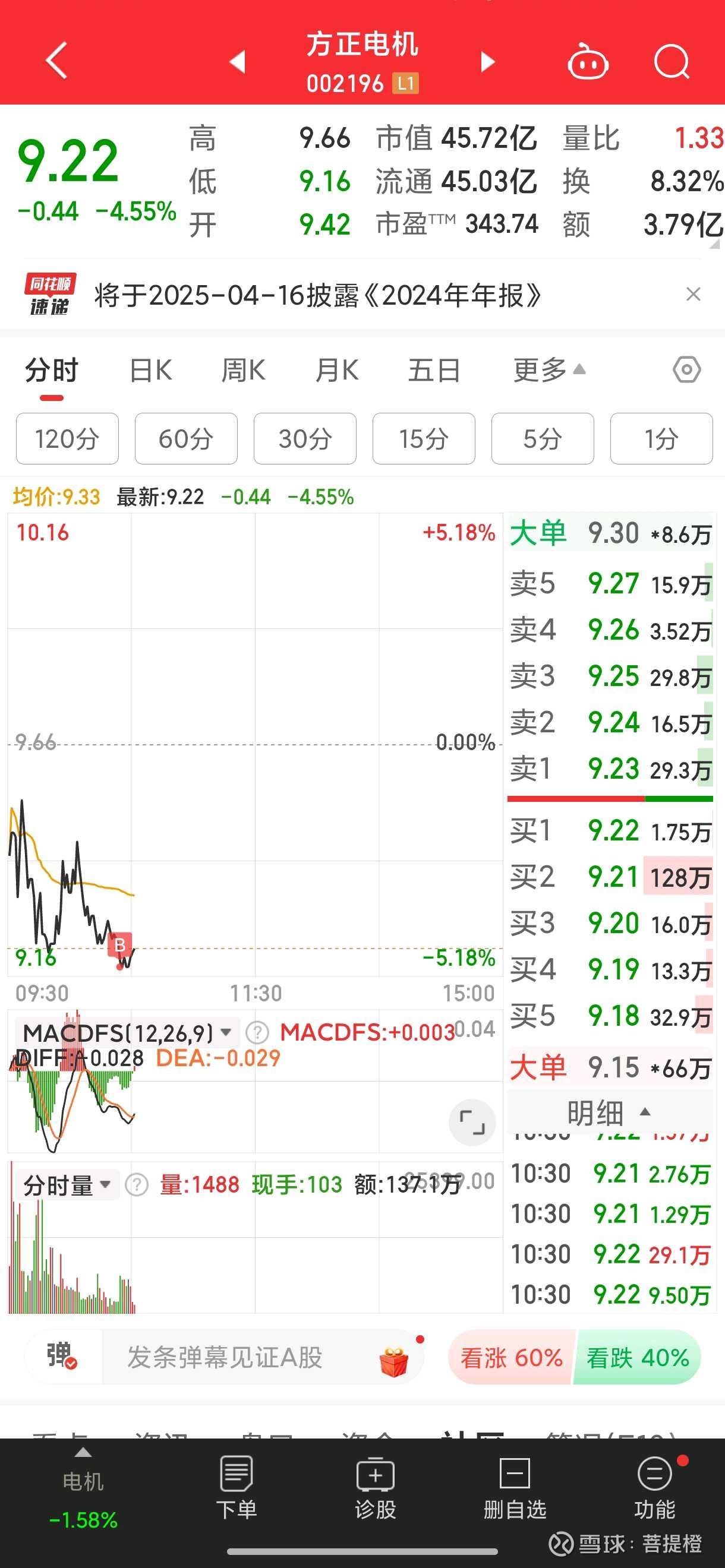 002196方正电机股票行情的简单介绍
