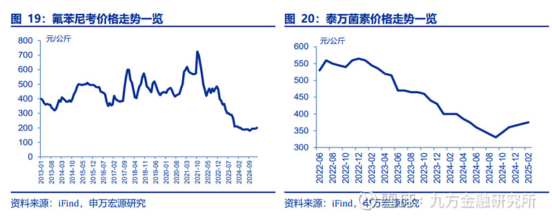 易游娱乐城- YY易游体育官方网站- 易游体育APP养殖算大账：2023年主要畜禽品种养殖盈亏情况2024年养啥赚钱？