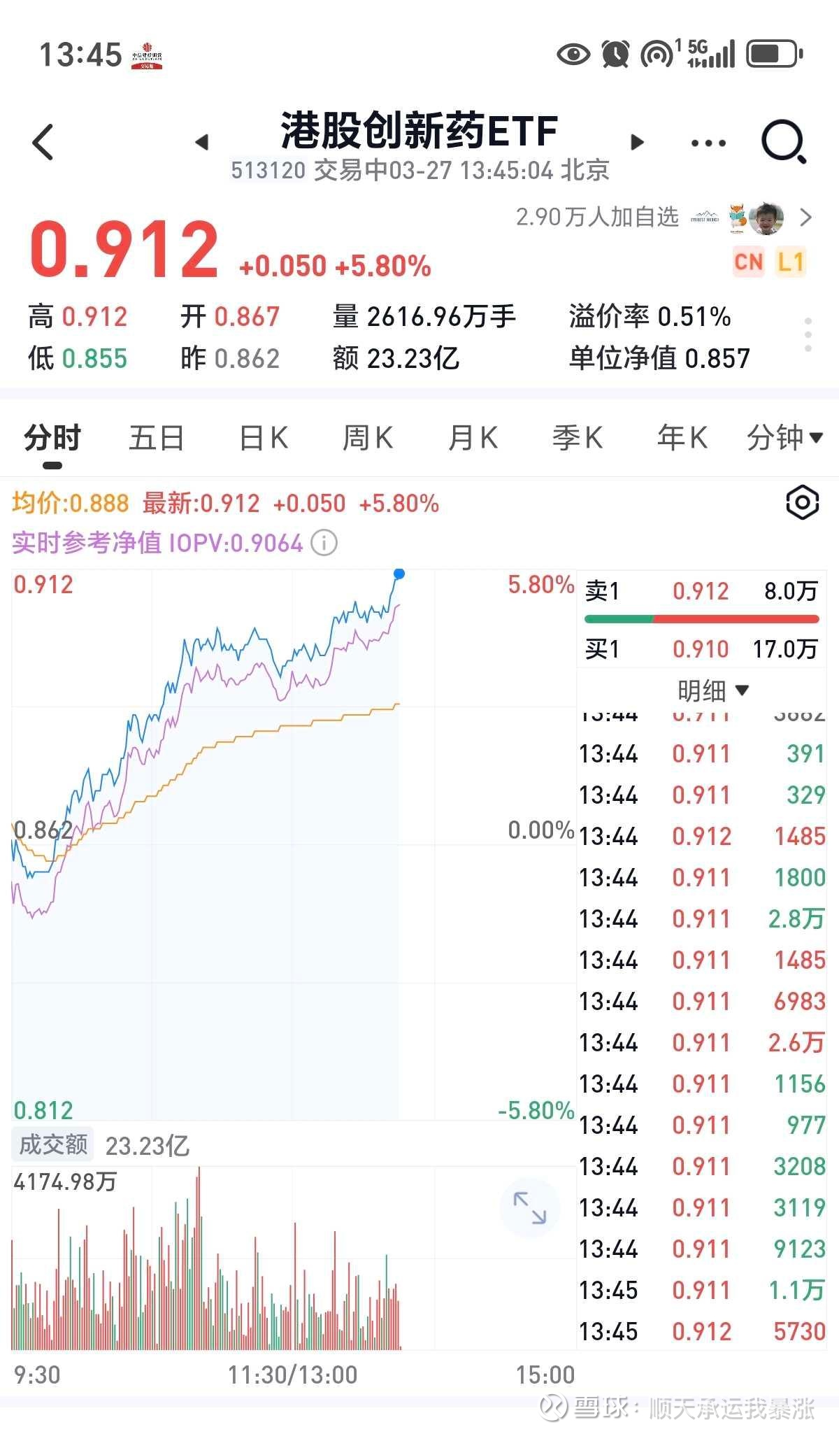 百度股价
